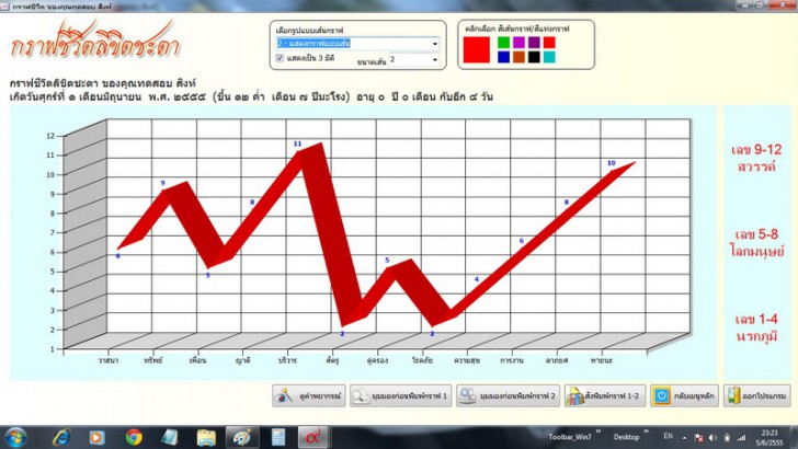 โปรแกรมดูดวง มหาหมอดู (Mahamodo)