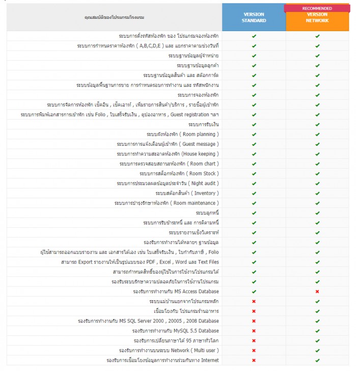 ตารางเปรียบเทียบ โปรแกรมบริหารงานโรงแรม Nanosoft Hotel.NET ในแต่ละเวอร์ชัน