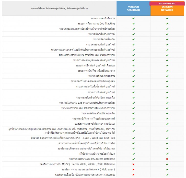 Nanosoft Service.NET