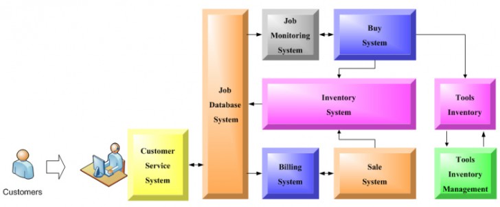 Nanosoft Service.NET