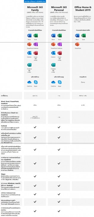 Microsoft 365 Family