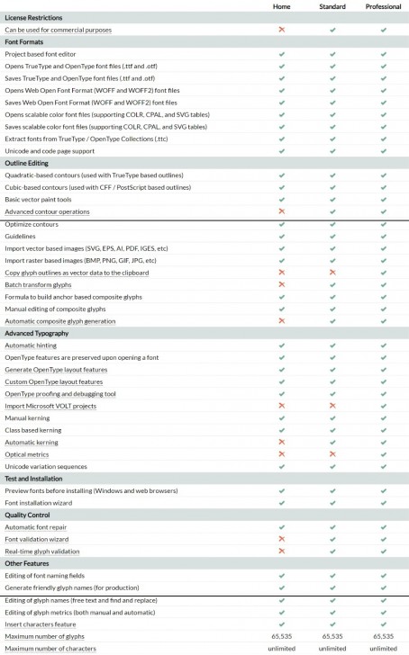 FontCreator 13 Professional