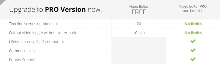 ตารางเปรียบเทียบความสามารถ โปรแกรม Icecream Video Editor ระหว่างโปรแกรมเวอร์ชันใช้งานฟรี และเวอร์ชัน PRO