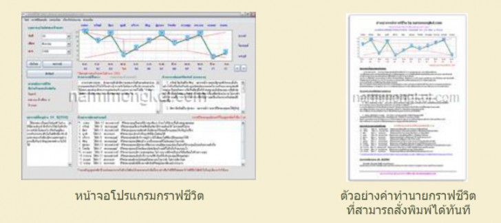 โปรแกรมกราฟชีวิต นามมงคล