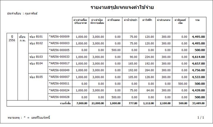 โปรแกรมอพาร์ทเม้นท์ หอพัก Apartment Manager 3.0