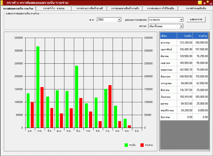 โปรแกรมขายหน้าร้าน จัดการสต๊อกสินค้า Accusoft Stock Manager 3.0 โปรแกรมขายหน้าร้าน จัดการสต๊อกสินค้า Accusoft Stock Manager 3.0
