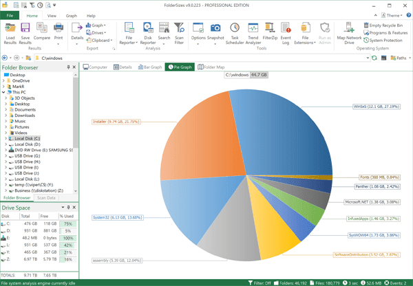 FolderSizes Professional FolderSizes Professional