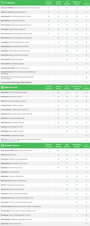Net Protector Total Security