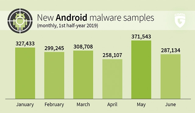 แอปพลิเคชันแอนตี้ไวรัส G DATA Mobile Security for Android