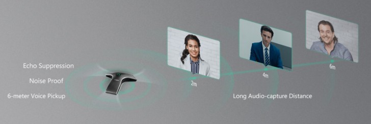 Yealink MVC800  Microsoft Teams Rooms System