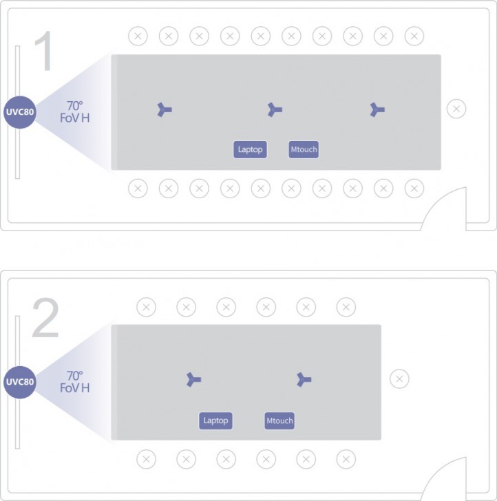 Yealink MVC800  Microsoft Teams Rooms System