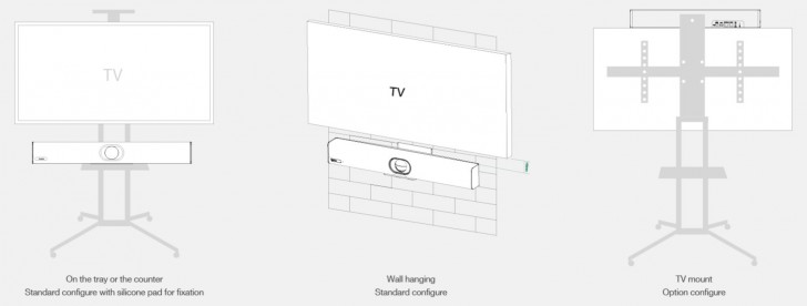 Yealink MeetingEye 400