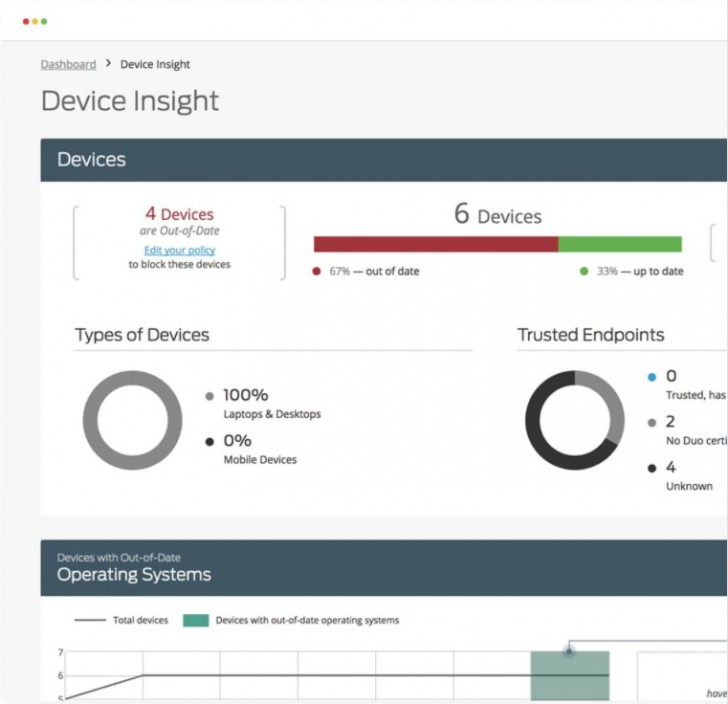 โปรแกรมยืนยันตัวตนแบบหลายปัจจัย รุ่นเริ่มต้น Duo Essentials