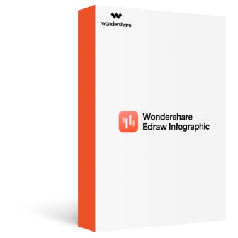 Wondershare Edraw Infographic (โปรแกรมทำอินโฟกราฟิก ออกแบบโปสเตอร์ได้ ใช้งานง่าย)