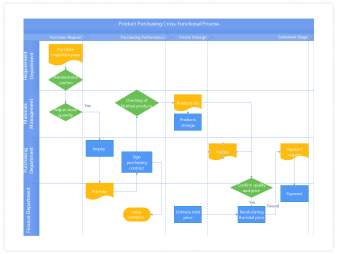 โปรแกรมสร้างแผนภาพ ไดอะแกรม Wondershare EdrawMax