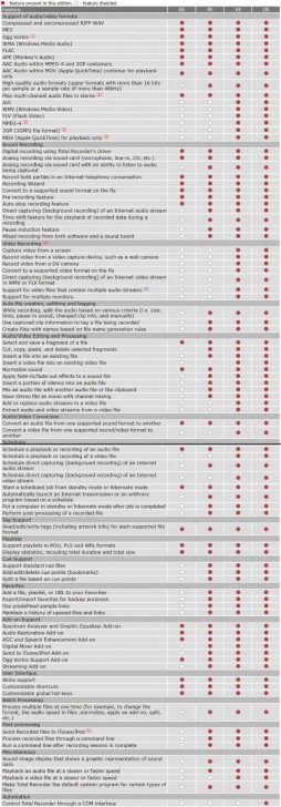 Total Recorder Professional Edition
