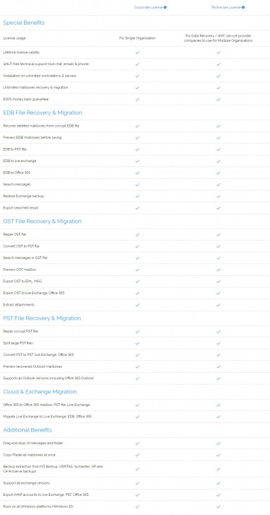 Kernel Exchange Suite for Corporate