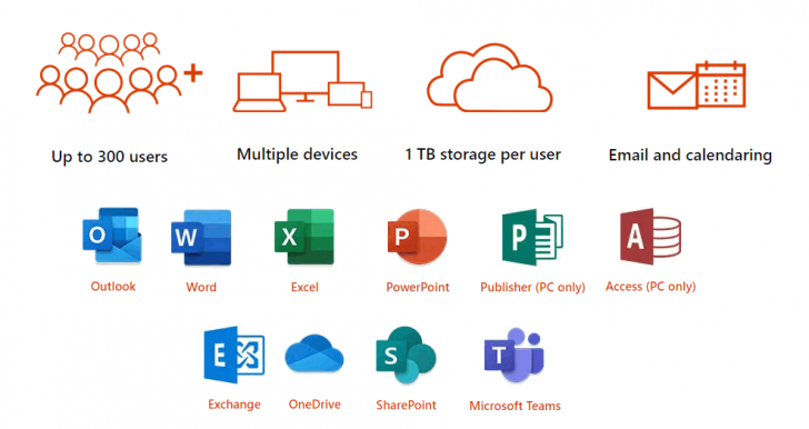 ชุดโปรแกรมจัดการสํานักงาน ที่มีลิขสิทธิ์ถูกต้องตามกฎหมาย สำหรับองค์กรธุรกิจ Microsoft 365 Business Standard (CSP)