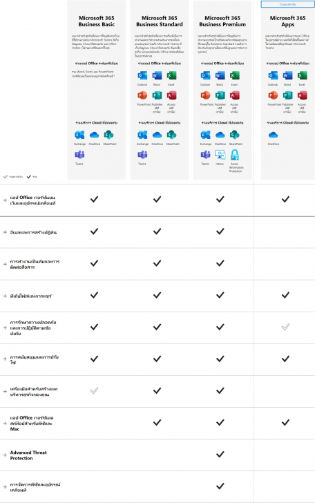 ตารางเปรียบเทียบ ชุดโปรแกรมจัดการสํานักงาน ที่มีลิขสิทธิ์ถูกต้องตามกฎหมาย Microsoft 365 ในแต่ละเวอร์ชัน