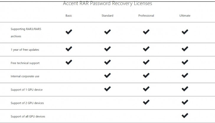 Accent RAR Password Recovery