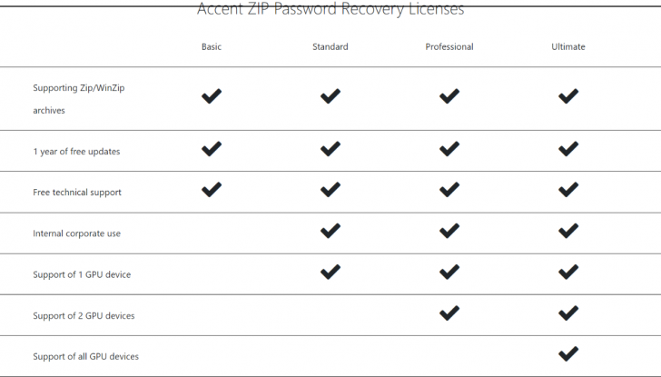 Accent ZIP Password Recovery