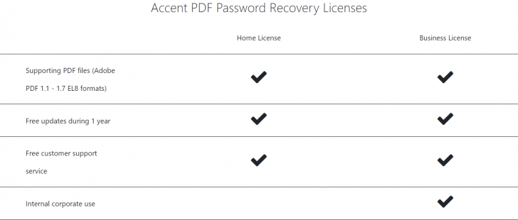 Accent PDF Password Recovery