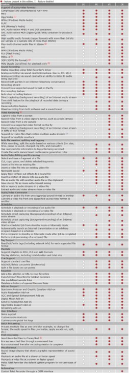 Total Recorder Developer Edition