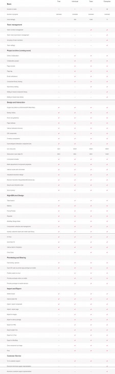 Mockplus Classic Team - Subscription License