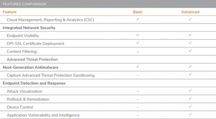Sonicwall Capture Client Basic