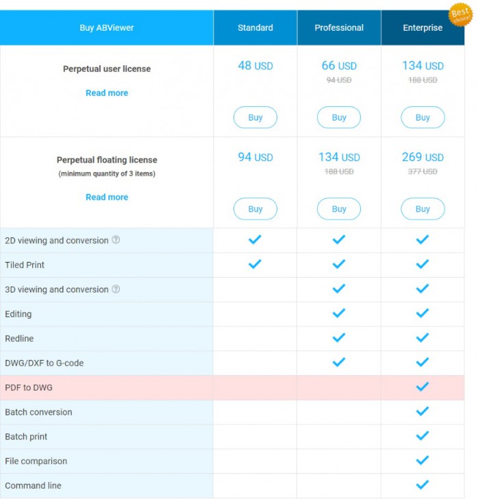 CADSoftTools ABViewer Professional