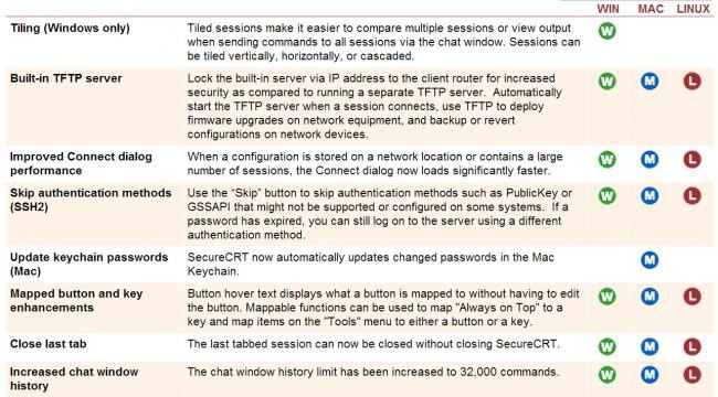 VanDyke SecureCRT VanDyke SecureCRT