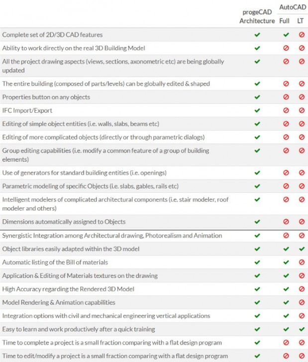 progeCAD Architecture