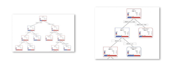 โปรแกรมวิเคราะห์ข้อมูลเชิงลึก Minitab 22