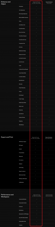 Capture One for Sony