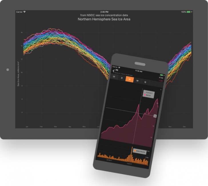 DevExpress Universal