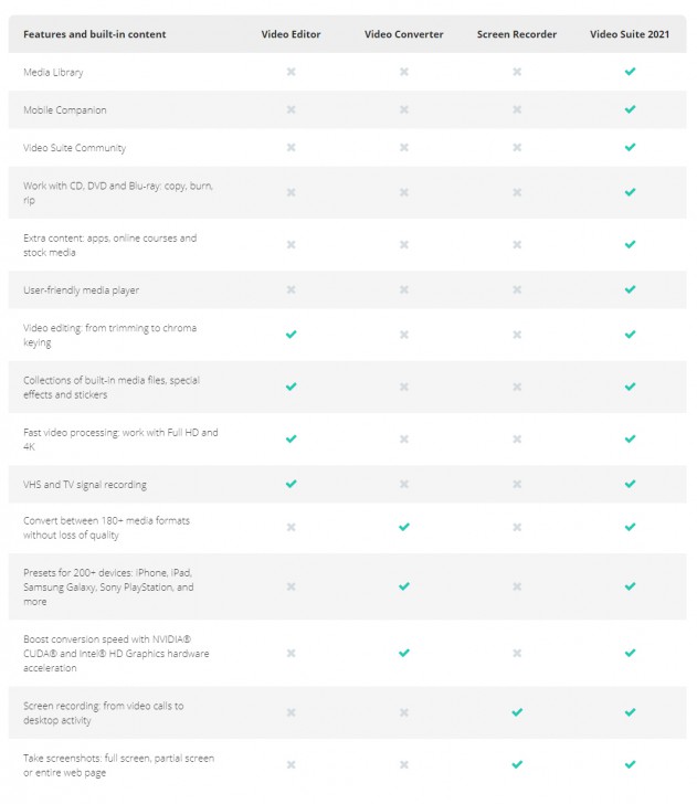 Movavi Video Suite for Windows