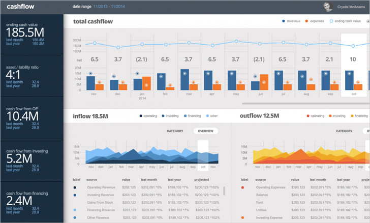 โปรแกรมรวมชุด UI Components และ Control ด้านการพัฒนาโปรแกรม Infragistics Ultimate