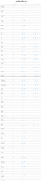 โปรแกรมรวมชุด UI Components และ Control ด้านการพัฒนาโปรแกรม Infragistics Ultimate
