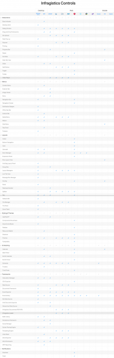 โปรแกรมรวมชุด UI Components และ Control ด้านการพัฒนาโปรแกรม Infragistics Ultimate