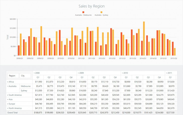 โปรแกรมรวมชุดเครื่องมือพัฒนาแอปพลิเคชันบนหลากหลายเฟรมเวิร์ก DevExtreme
