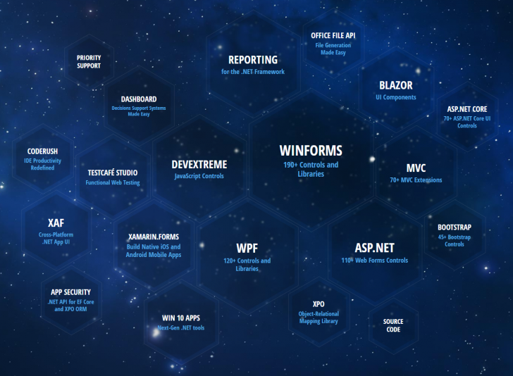 DevExpress DXperience