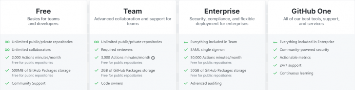 GitHub Enterprises