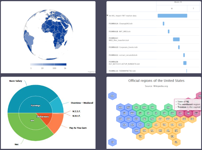 โปรแกรมแสดงแผนภูมิเชิงโต้ตอบ บนเว็บ และอุปกรณ์พกพา Highcharts Core