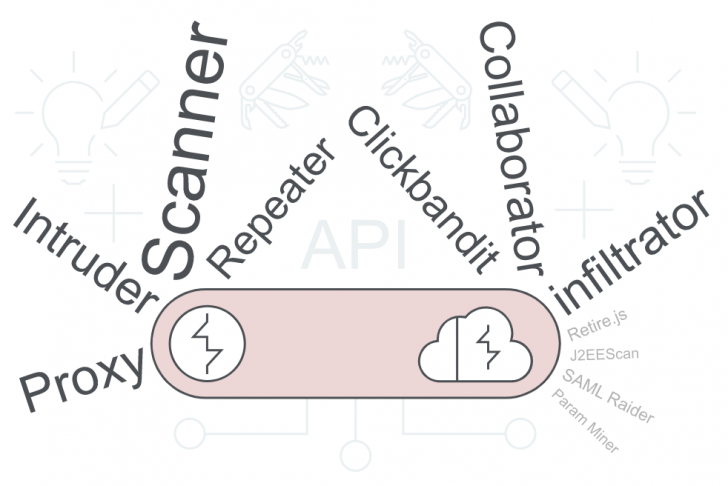 Burp Suite Professional