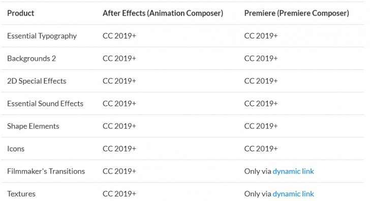 Motion Designer's Bundle