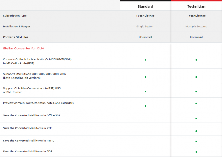 Stellar Converter for OLM Standard