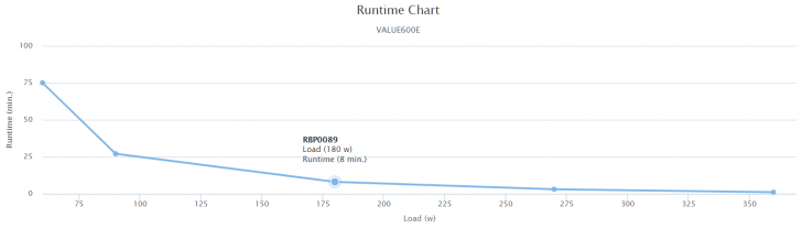 CyberPower Backup UPS  รุ่น VALUE 600 E-AS