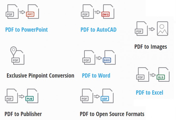 โปรแกรมแปลงไฟล์ แก้ไขไฟล์เอกสาร Able2Extract Professional 20