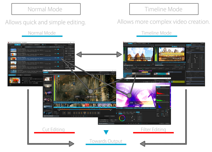 TMPGEnc Video Mastering Works 7