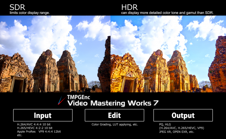 TMPGEnc Video Mastering Works 7